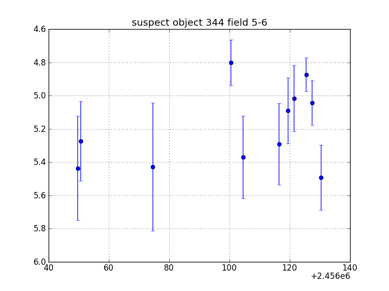 no plot available, curve is too noisy